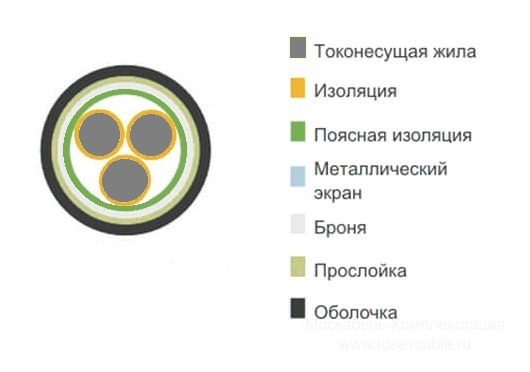 расшифровка кабеля АВБбШв 3х35+1х16