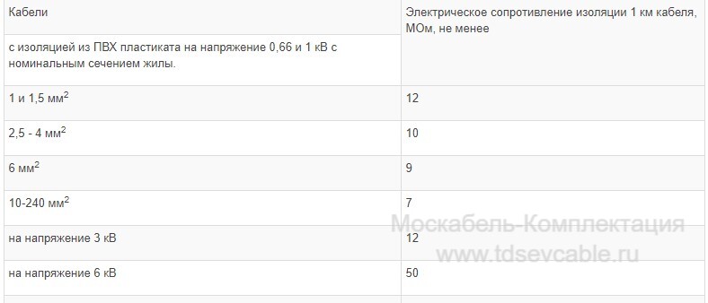 характеристики кабеля ВВГ 3х400